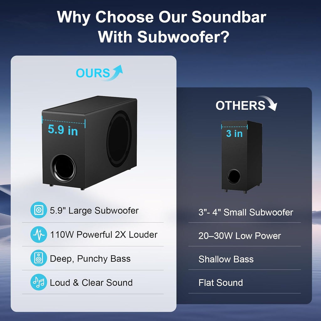 GarageRock Speaker System Sound Bar with Subwoofer for TV, 2 in 1 Detachable 110W Soundbar with Deep Bass&Volume Boost&3 EQ Mode, Bluetooth 5.3/ARC/Opt/AUX, Surround Sound System for TV/PC/Projectors